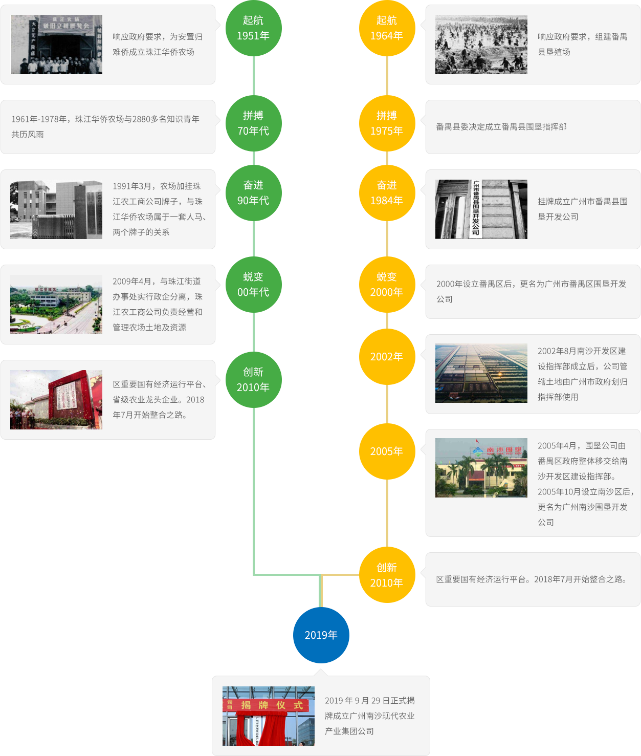 LETOU - 乐投(中文)官方网站